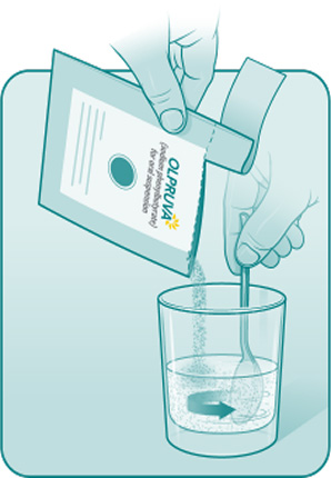Illustration showing tearing open the OLPRUVA packet(s), mixing with the suspension in the cup with a spoon, and someone drinking the oral suspension in totality.